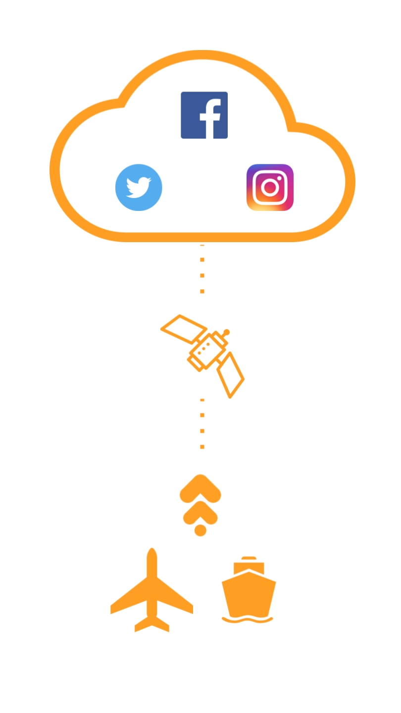 Accelerate satellite and mobile connections
